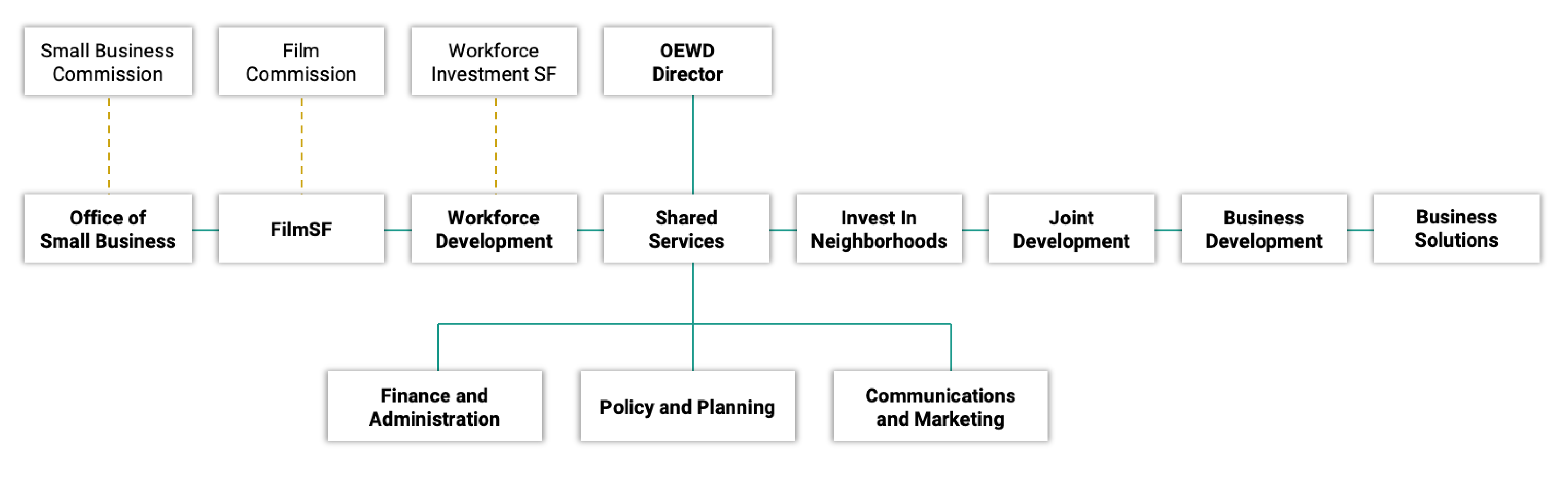 Org Chart v02.18.21.png